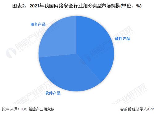 2023年中國(guó)網(wǎng)絡(luò)安全行業(yè)市場(chǎng)競(jìng)爭(zhēng)格局 頭部企業(yè)優(yōu)勢(shì)凸顯，網(wǎng)絡(luò)與信息安全軟件開(kāi)發(fā)賽道競(jìng)爭(zhēng)加劇