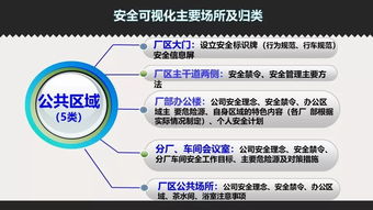 安全照亮生產(chǎn) 安全可視化規(guī)范助力打造網(wǎng)頁(yè)工廠網(wǎng)絡(luò)安全屏障
